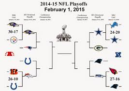Pack War Corkys 2014 15 Nfl Playoff Predictions Divisional