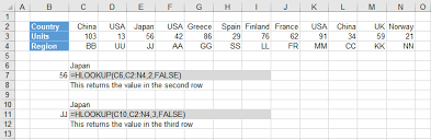 excel functions hlookup