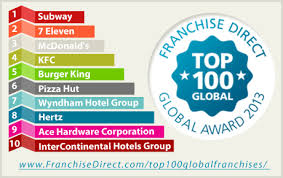 latest franchise direct top 100 global