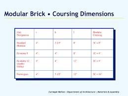 What is a brick, dimensions of brick according to different standard codes, cause of changes in standard brick size, bricks size as per astm international brick dimensions is one of the most crucial parameters that need to be considered during the selection of bricks in order to ensure they fit. Ppt A General Introduction To Masonry Construction Powerpoint Presentation Id 7065256