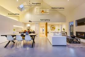 what are the 4 types of light modern