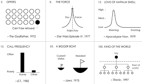 Famous Movie Quotes Transformed Into Clever Charts