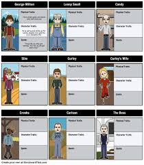 Of Mice And Men Character Map Of Mice Men Character
