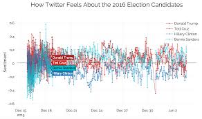 Elections Analysis In R Python And Ggplot2 9 Charts From