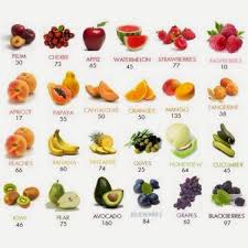 Calories In Fruit Per Serving In 2019 Low Calorie Fruits