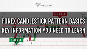 Forex Candlestick Patterns Analysis Read Candlestick Charts