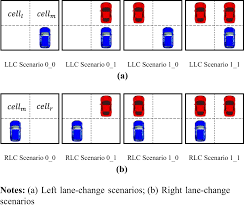 Delighted that he might find the perfect woman. Effects Of Feature Selection On Lane Change Maneuver Recognition An Analysis Of Naturalistic Driving Data Emerald Insight