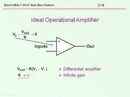 Bandwidth Of Opamp Based Amplifiers