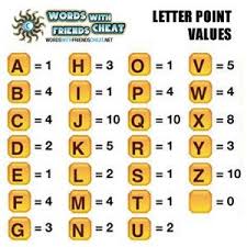 Ever Wonder How Many Of Each Letter Are In A Game Of Words
