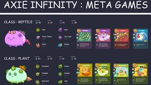 Axie infinity, a nft trading game running on ethereum, has proven a pandemic lifeline for a small community north of manila. December S Axie Infinity Meta Game