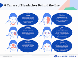 headache location meaning behind the