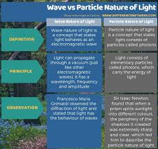 Difference Between Wave And Particle Nature Of Light