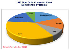 Facts Figures Fiber Optic Connectors