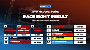 Stay up to date with the full schedule of world championship events, stats and live scores. Here Are The Results For F1 Esports Series Races 7 8 F1 2020 Gamereactor
