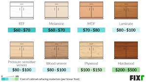 cabinet refacing cost