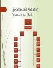 Operations And Production Organizational Chart Operations