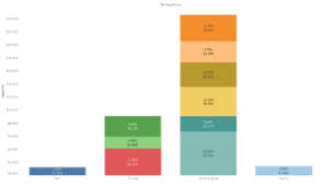stacked bar chart in tableau