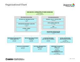 Dis Organization Chart Argonne National Laboratory