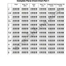 C Piano Chord Piano Chord Chart 8notes 34m2m2q9dzn6