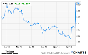 One Reason Why Virnetx Vhc Stock Is Soaring Today Thestreet