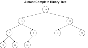 what is a tree data structure