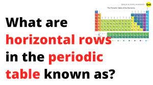 horizontal rows in the periodic table