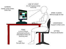 Follow these computer ergonomics tips from dr. Anthropometrics And Ergonomics Question Computer Station