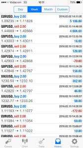 Forex Trading Sessions South Africa Market Hours