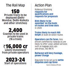 Private Trains A Peek Into The Indian Railways Blueprint