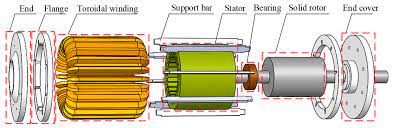 solid rotor induction motor