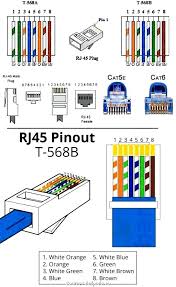 The following are the pinouts for the rj45 connectors so you can check which one you have or make up your own. Rj45 Wall Socket Wiring Diagram Pdf Paulbabbitt Com