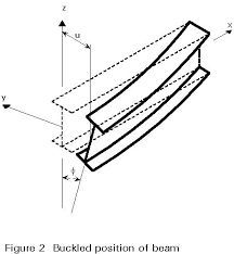 continuous beam unbraced length