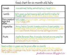 38 Best Baby Food Chart Images Food Charts Baby Food
