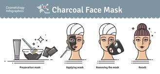 homemade charcoal face mask