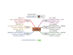 Usa 2012 Federal Income Tax Brackets Conceptdraw Mind Map