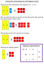 Algebra Tiles