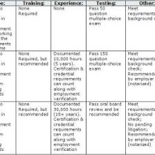 Template Individual Development Plan Template Examples For Project