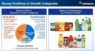 will pepsico raise its dividend in 2017