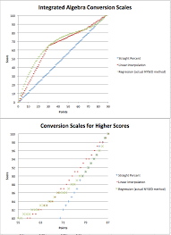 Metric Conversion Chemistry Online Charts Collection