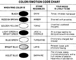 mood ring color meanings for the retro