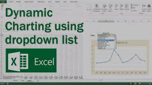 Dynamic Chart Using Excel Dropdown List