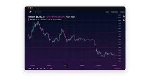 New Charts On Robinhood Web Under The Hood