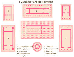 Greek Temple Architecture