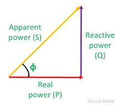 what is power factor formula