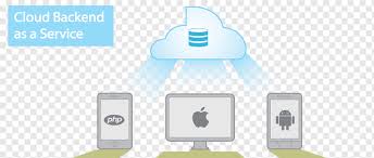 Compared to traditional cloud providers of backend services, serverless computing typically costs less since companies only pay for the services they use. Cloud Computing Cloud Foundry Platform As A Service Openstack Amazon Web Services Cloud Computing Service Cloud Computing Computing Png Pngwing