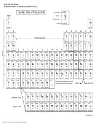 18 printable periodic table elements