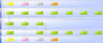Itsm Wiki Processes Of Availability Management