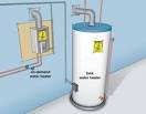 Energy efficient hot water heater