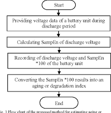Intelligent Aging Estimation Method For Lead Acid Battery