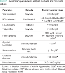 Glomerular Filtration And Associated Factors In Hypertensive